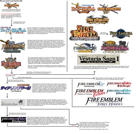 fire emblem playing order|fire emblem where to start.